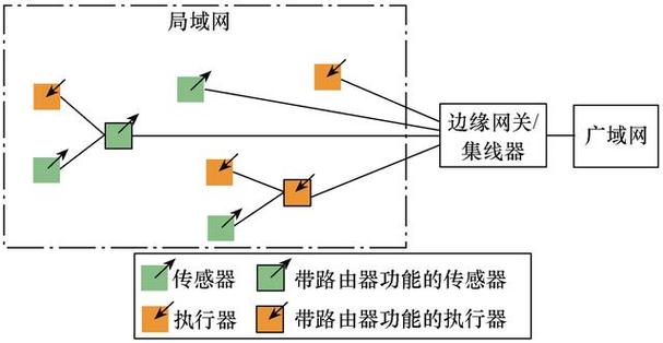 北京国电光宇机电公司李伟杰:基于智能物联网的电池组群管护系统