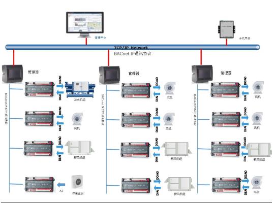 台达Delta Controls助五星酒店智能化升级