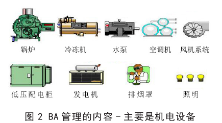 弱电工程、系统集成与智能建筑 智能机电设备系统解析