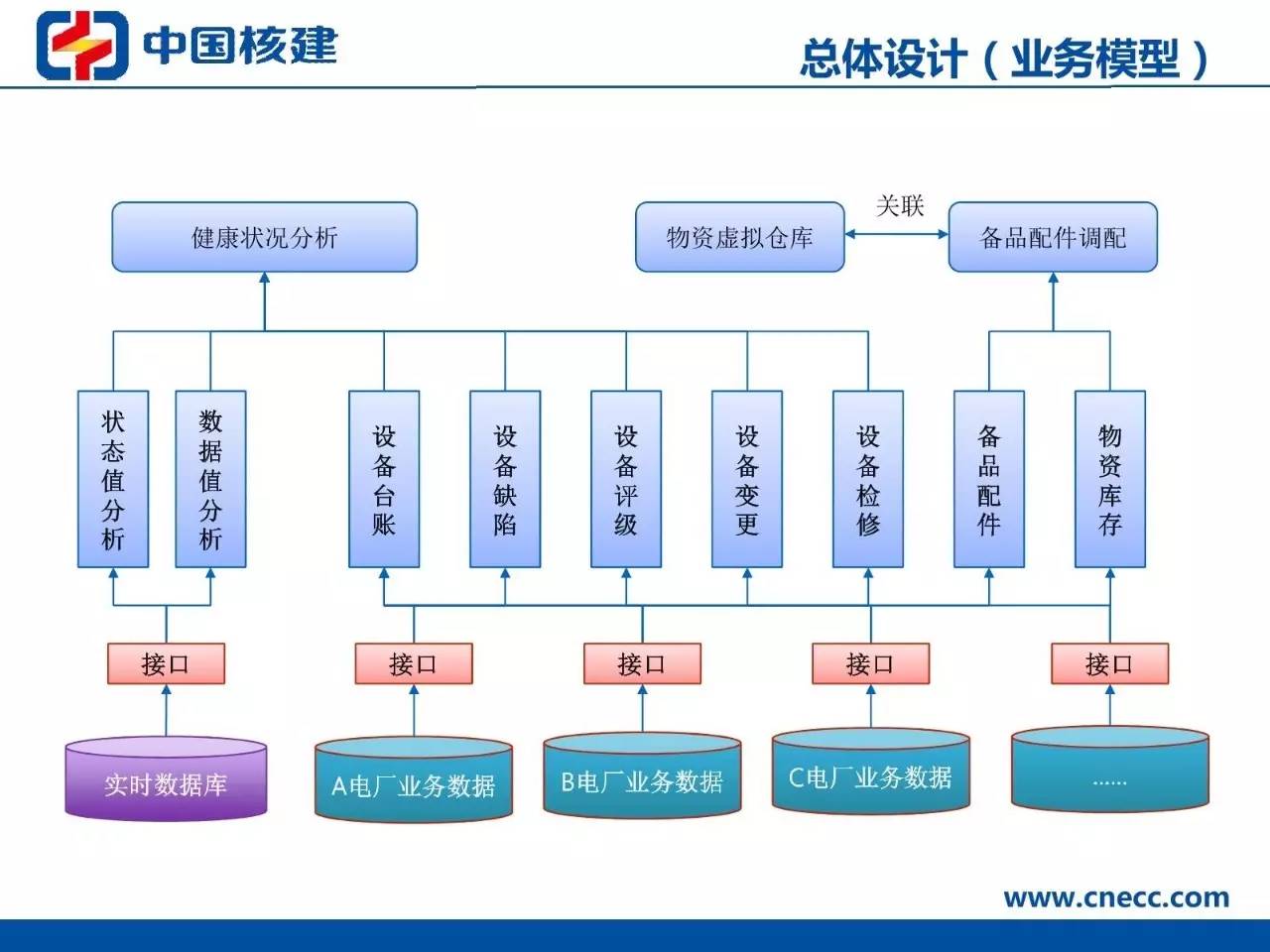 熠星项目 机电设备智能管理系统（EIMS）——构建智能机电设备系统的核心引擎